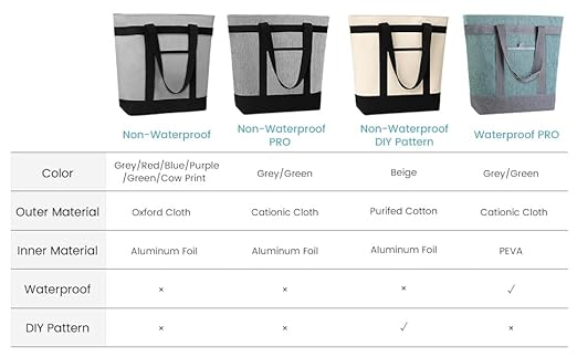 Insulated Cooler Bag, 1PK Insulate Tote Bag for Grocery Shopping, Non-Waterproof Cooler Bags Insulated for Travel/Picnic, Pizza/Food Delivery Bag to Keep Food Cold/Hot (Cationic Cloth, Green)