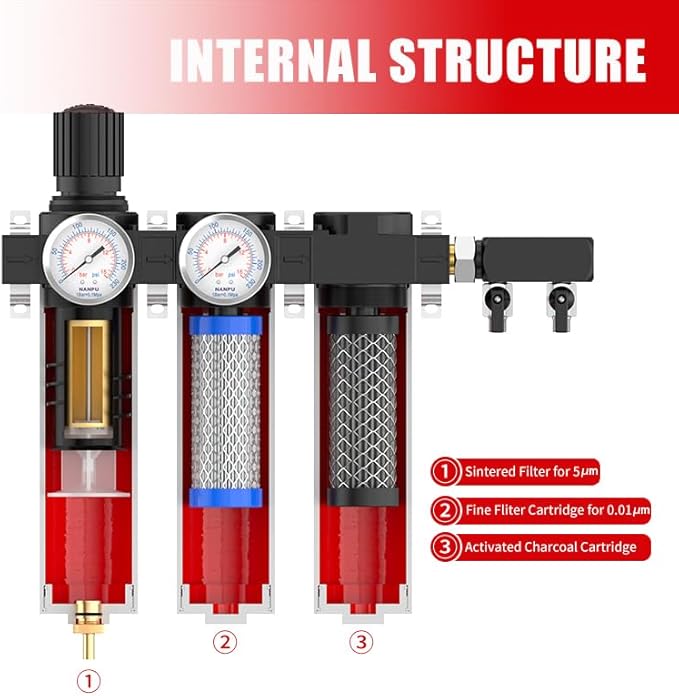 NANPU Z Series 3-Stage Air Filtration System - Sintered, Fine, & Charcoal Filters, 1/2" NPT Inlet, 1/4" NPT Outlet Module, 0-230 psi Gauge, 127 CFM @ 6 bar, Metal Housing, Heat Resistant to 248°F