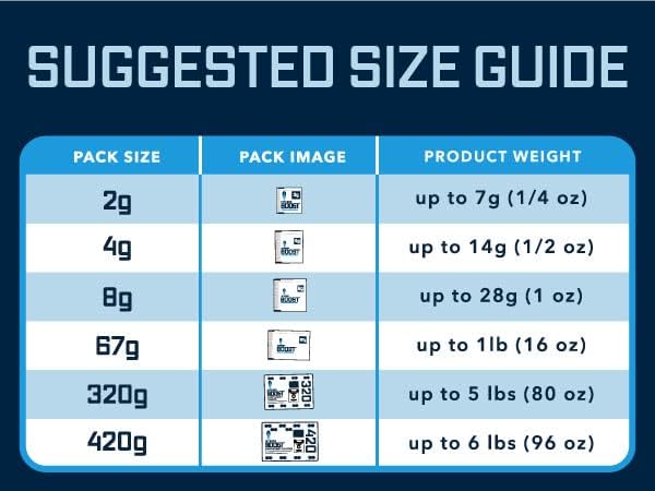 Integra Boost - 55% RH Level - 2 Gram Size - Two-Way Humidity Control Pack - Includes Humidity Indicator Cards - Humidity Balancer Packet For Packaged Foods & Herbs Storage (Pack of 6)