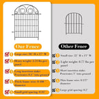 Tall Garden Animal Barrier Fence with Gate, 36 in(H)×17.5 Ft(L) 8 Panels Dog Digging Fence Barrier, Black Heavy Duty Metal Temporary Fences, Reusable Defense Fencing for Outdoor Yard│Patented