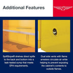 Eagle American Made 16 Gallon F﻿lammable Liquid Storage Cabinet, Self-Close Space Saver Fireproof Cabinet for Schools, Garages, Manufacturing Facilities, 23" x 18" x 44", 1905X