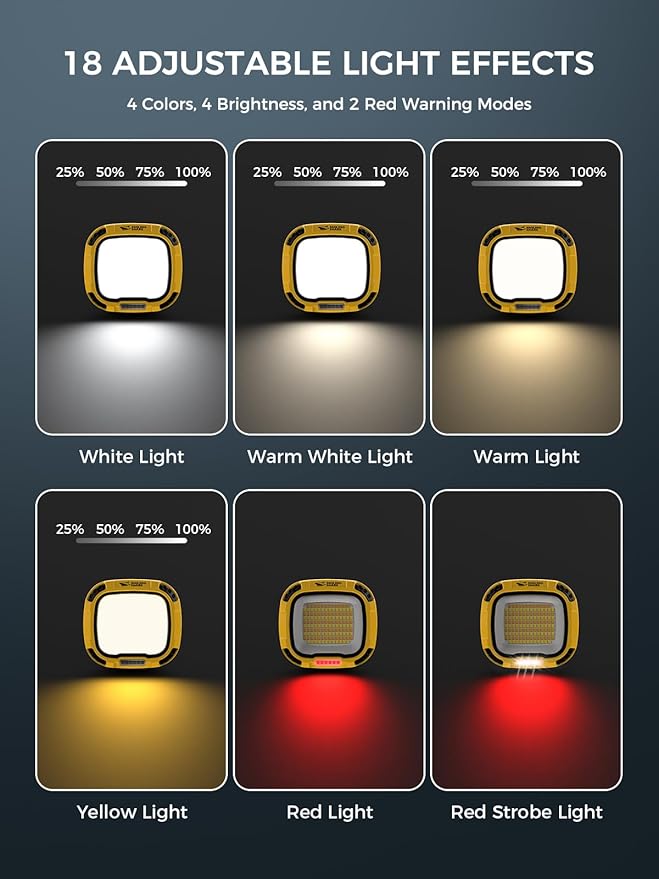 Smiling Shark Working Lights, 7500mAh Rechargeable LED Work Light 4000 Lumen 18 Light Mode Portable Magnetic Waterproof Drop Resistant Cordless Worklight Job Site Lighting for Garage Repair Camping