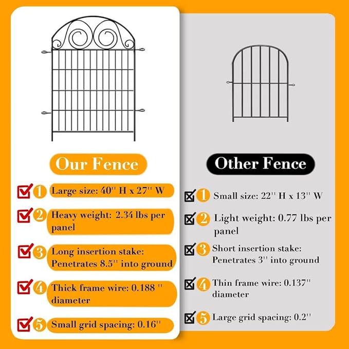 Tall Garden Animal Barrier Fence With Gate, 40 in(H)×27 in(L) 8 Panels Dog Digging Fences Barrier, Black Metal Temporary Fencing, Reusable Defense Fence For Outdoor Yard. Total 17.5 Ft│Patented