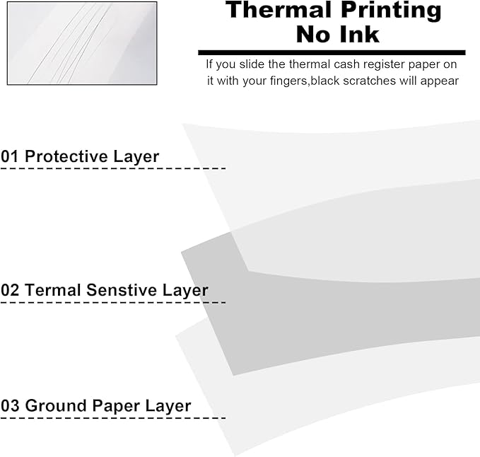 Jayard 2-1/4" X 85' Thermal Paper Rolls For Credit Card - Cash Register Rolls - Premium Register Tape Pos Thermal Printer Paper (400 Rolls)