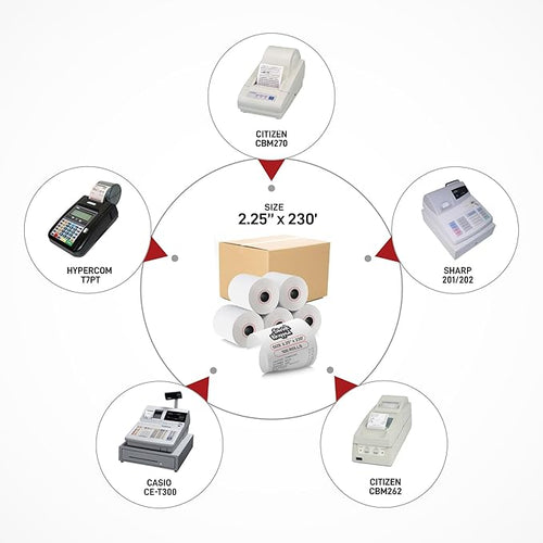 10 Rolls – 2 1/4" x 230' Thermal Paper Receipt Rolls | BPA Free, 55 GSM | Compatible Paper for Citizen, Casio, Epson POS Receipt Printers & Cash Registers