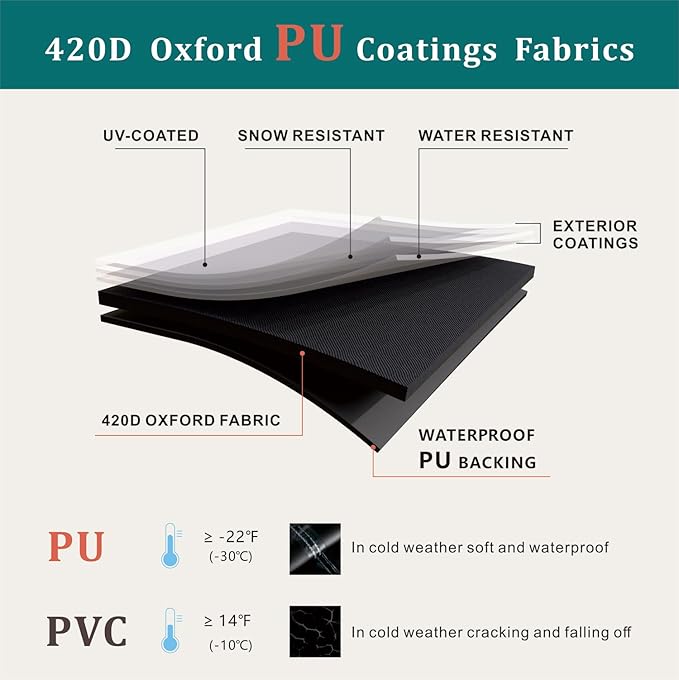Waterproof Pallet Covers, 420D Heavy-Duty Zipper Pallet Cover to fit Pallets Up to 60" x 48" x 48" Waterproof, Stain-Resistant, Dustproof,Cargo PalletCovers with UV Protection Black