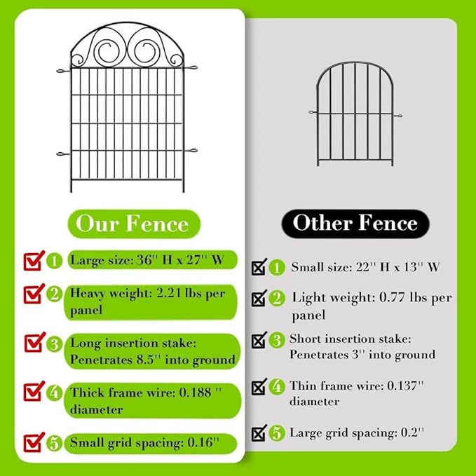 Tall Garden Fence Animal Barrier with Gate, 36 in(H) 8 Panels Garden Fences and Borders for Dogs, Dog Fence Outdoor for Yard, Total Length 17.5 Ft Metal Temporary Fencing│Patented