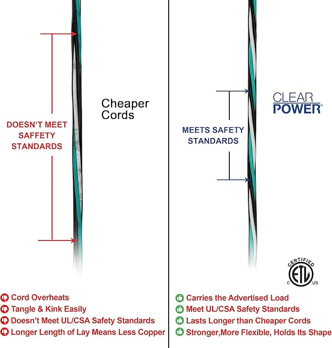 Clear Power 50ft Oil Resistant Heavy Duty Extension Cord 14/3 SJTOW, 3 Prong Grounded Plug, 15-Amp Power Cord for Farms and Ranches, Black, DCOC-0083-DC