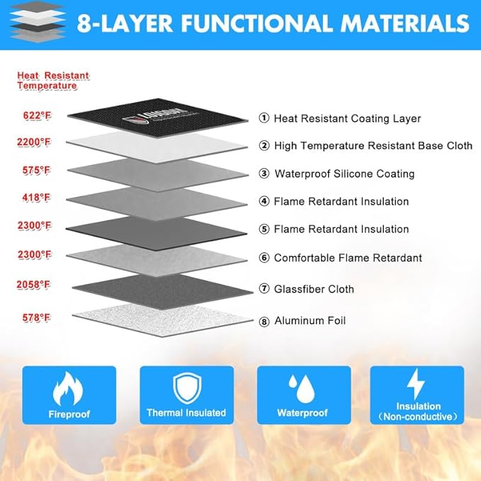 Fireproof Document Bag - with 5200°F Heat Insulated, Waterproof Fireproof Bag with Zipper, 8 Layers of Functional Materials, Fireproof Money Bag for Cash/Documents/Valuables, Fire bag 11"x7.7"