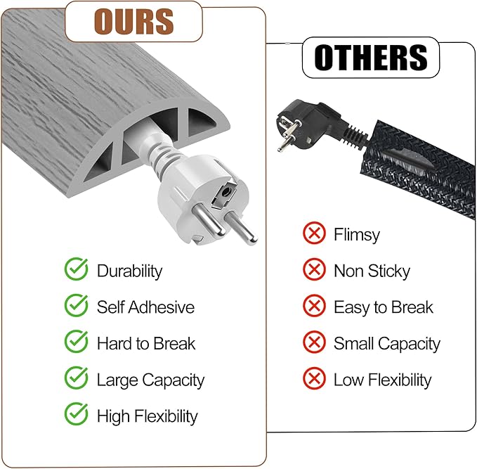 MYFAMIREA 5FT Floor Cord Cover for Wire Self Adhesive Cable Cavity Management PVC Extension Cord Hider Power Floor Wire Protector Cover Prevent Cable Trip for Office Home Outdoor (Gray Wood, 1.97'')