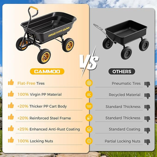 10-in NO-FLAT TIRES 600lb Heavy-Duty Garden Dump Cart 4 Cu.Ft. Utility Wagon with Quick-Release Dumping & Prime Grade 100% Virgin Polypropylene - Not Recycled Material for Landscaping Gardening