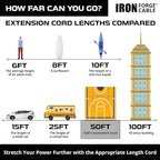 Iron Forge Cable 2 Pack 12 Gauge Outdoor Extension Cord 50 Ft, SJTOW 12/3 Heavy Duty Extension Cord 3 Prong - Oil Resistant & Flame Retardant