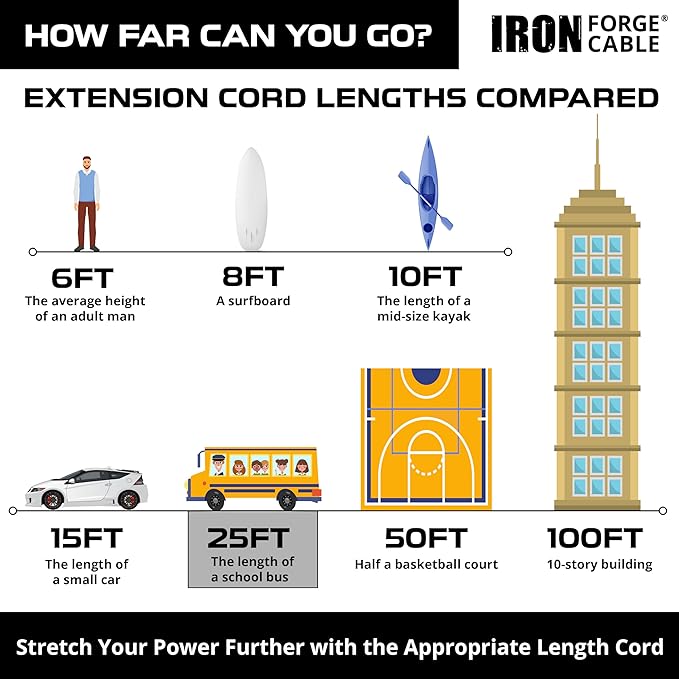 Iron Forge Cable Weatherproof 25 Ft Outdoor Extension Cord - 16/3 SJTW Heavy Duty Light Brown Extension Cord 3 Prong - 13 Amp Exterior Power Cable