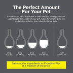 TevraPet FirstAct Plus Flea and Tick Prevention for Cats Over 1.5lbs, 6 Monthly Doses, Topical Drops
