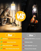LED Temporary Work Light 60W, LED Construction Lights 7,200lm 5000K Daylight, Stainless Steel Guard Portable Hanging Work Lighting Workshop Jobsite Light Outdoor