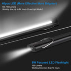 ORHOMELIFE Rechargeable LED Work Light - 750 Lumens Foldable LED Flashlight Handheld Cordless Work Light with Magnetic Base, 360°Rotate, Power Indicator for Car Repair, Garage, Household, Outdoor
