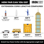 Iron Forge Cable Outdoor Brown Extension Cord 200 ft - 16 Gauge 10 Amp Heavy Duty Brown Outdoor Extension Cords 3 Prong - 16/3 SJTW Great for Outdoor
