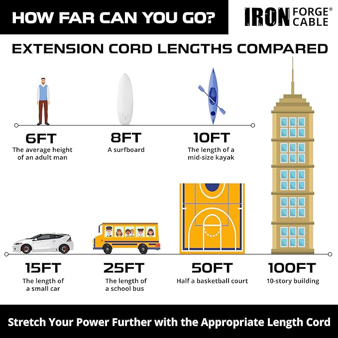 IRON FORGE CABLE 75 Foot Lighted Outdoor Extension Cord with 3 Electrical Power Outlets - 12/3 SJTW Heavy Duty Yellow Extension Cable with 3 Prong Grounded Plug for Safety, 15 AMP