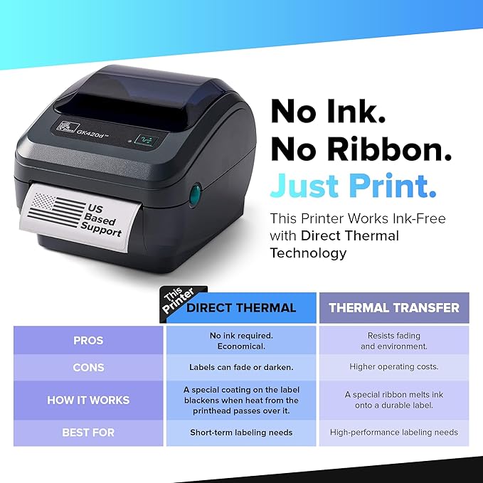 Zebra GK420d Direct Thermal | 203 DPI | GK42-202510-000 | USB, Serial, & Parallel Connectivity | 4 in Width