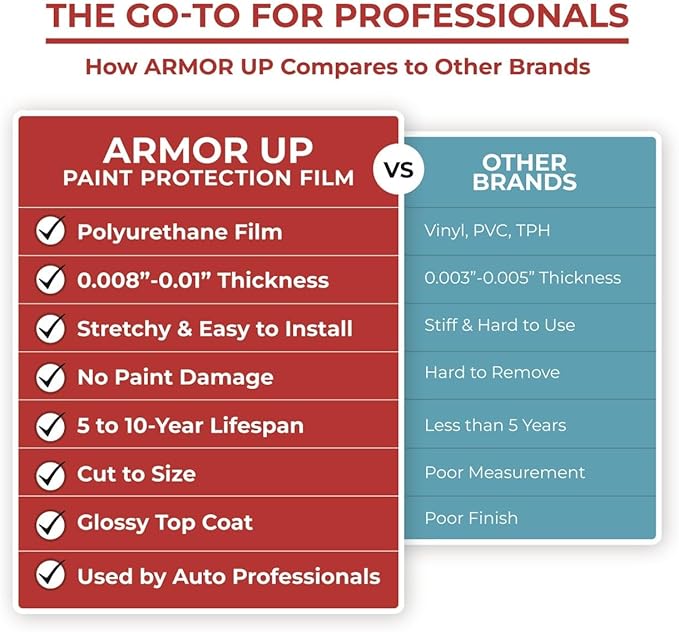 [ARMOR UP] 12"x 60", Clear Paint Protection Film Roll for Cars, Full-Size Trucks or SUVs. 8-mil Thick, Non-Yellowing, Optical Clarity, UV Protection, Self-Healing, Gloss Finish