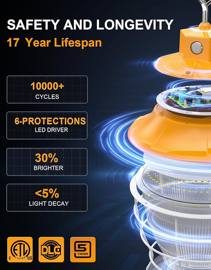 LED Temporary Work Light 60W 48W 36W Tunable 4500K 5000K 5700K Tunable 9000LM Portable Hanging Linkable Construction Light ETL DLC Listed with ON/Off Button for Job Site, Workshop