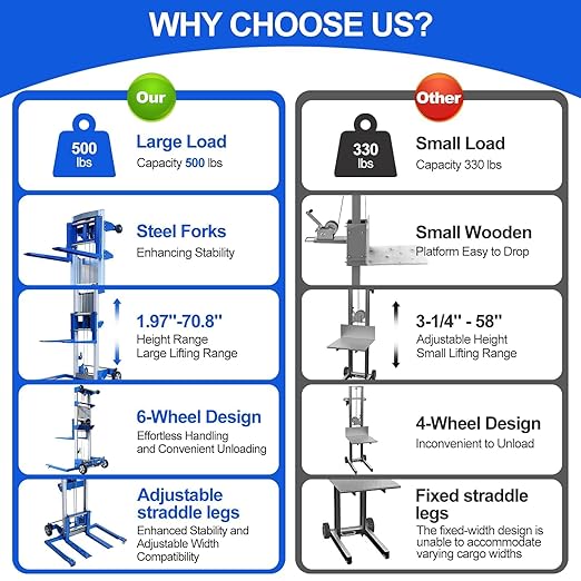 70" 500lbs Material Lift Winch Stacker, Hand Winch Lift Truck with Adjustable Straddle Leg, Manual Material Lifter Pallet Stacker for Contractor, Workshop, Industrial, 42.90" L x 43.30" W