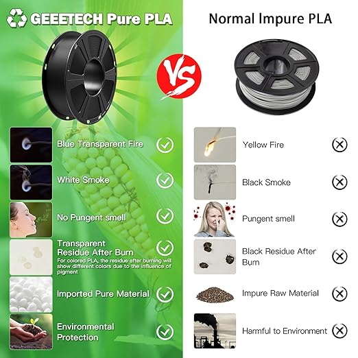 GEEETECH Black PLA Filament 1.75mm, 3D Printer Filament Dimensional Accuracy +/- 0.02mm, 1kg Spool(2.2lbs) 3D Printing Filament Fits Most FDM 3D Printers