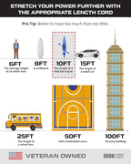 Iron Forge Cable 5 Pack Weatherproof 10 Ft Outdoor Extension Cord - 16/3 SJTW Heavy Duty Green Extension Cord 3 Prong - 13 Amp Exterior Power Cable
