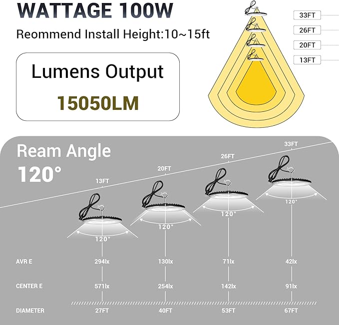 100W UFO Led High Bay Light(10 Pack),IP66 Waterproof,120VAC,15050LM 5000K Daylight Area Lighting,450W MH/HPS with Plug Commercial Bay Lighting for Warehouse/Shop/Workshop/Barn/Gym/Factory