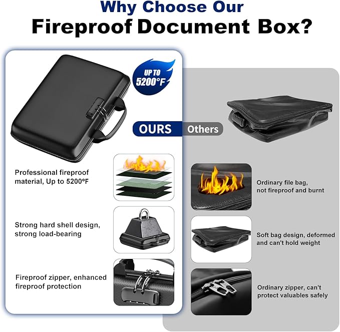 Fireproof Document Box, Hard Case Fireproof File Organizer Box with Lock and 13 Pocket Accordion File Folder, Portable Safe Box for Home Office Travel to Storage Important Documents Laptop Green