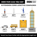 Iron Forge Cable Weatherproof 100 Ft Outdoor Extension Cord - 16/3 SJTW 10 Amp Heavy Duty Highly Visible Yellow Extension Cord 3 Prong - Lighted End