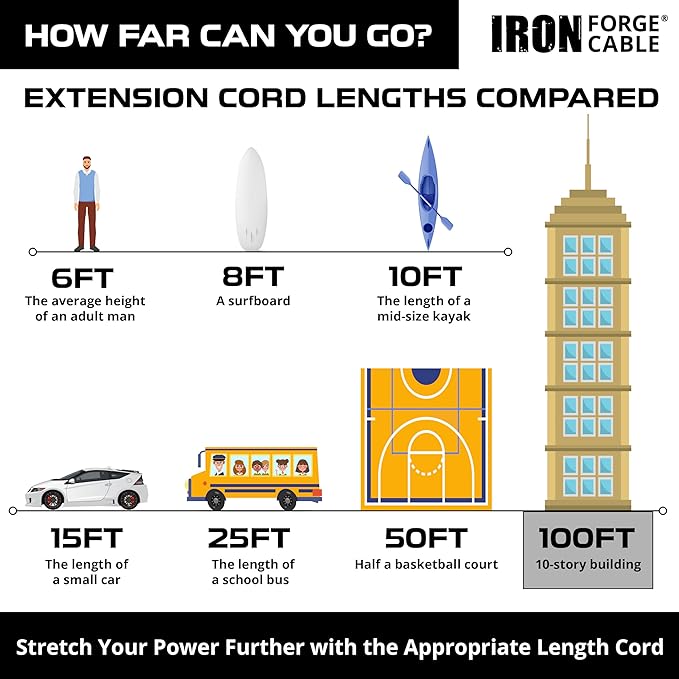 Iron Forge Cable Weatherproof 100 Ft Outdoor Extension Cord - 16/3 SJTW 10 Amp Heavy Duty Highly Visible Yellow Extension Cord 3 Prong - Lighted End