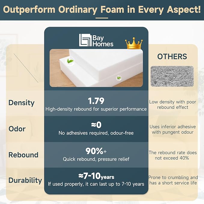 4pack Upholstery Foam 2 * 24 * 72, High Density Foam Pad,Suitable for Mattress Padding, Bench Cushions, and Sofa Cushion Replacements