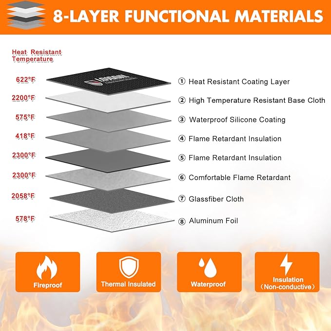 fire proof bag orange A5