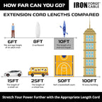 IRON FORGE CABLE 10 Foot Lighted Outdoor Extension Cord with 3 Electrical Power Outlets - 12/3 SJTW Heavy Duty Yellow Extension Cable with 3 Prong Grounded Plug for Safety, 15 AMP