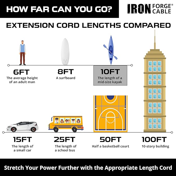 Iron Forge Cable 14 Gauge Outdoor Extension Cord 10 Ft with 3 Power Outlets, SJTOW 14/3 Heavy Duty Black 3 Prong, Oil Resistant & Flame Retardant