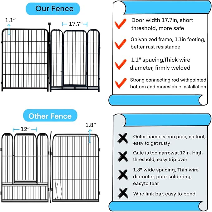 12 Panels Tall Garden Fence Animal Barrie, 48 in(H) X26.6 Ft(L) Wide Door Low Threshold Dog Fence, Black Pet Fence Outdoor, Garden Fence with Gate, Dog Fences Outdoor for Yard