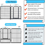 36 inch High, 8 Panels Total 17.7 Ft(L) Tall Garden Fence for Dogs, Wide Door Low Threshold Temporary Fence, Fencing for Garden Beds, Dog Fence Outdoor for Yard