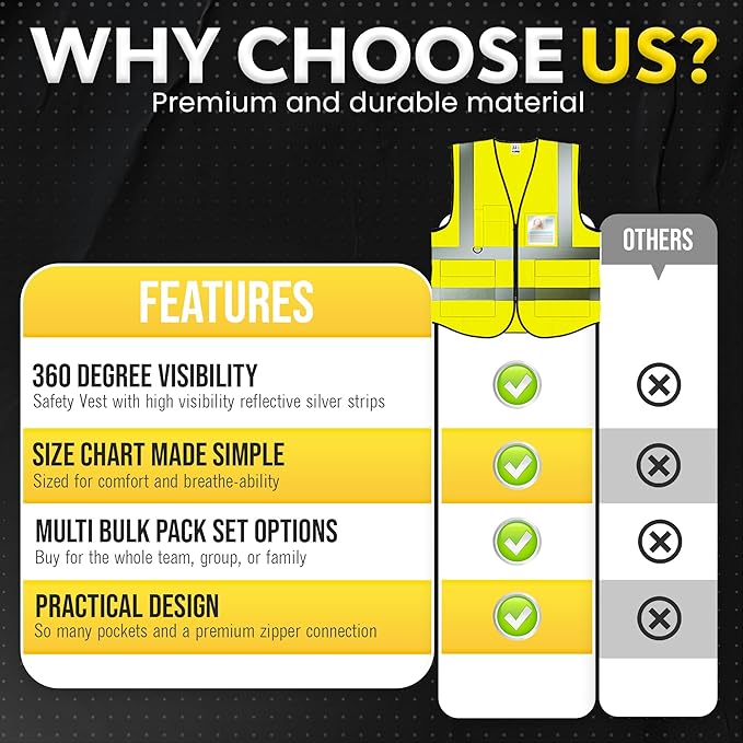 PeerBasics Safety Vest 5 Pack, Yellow, ANSI Class 2, Reflective, For Men Women Unisex, With Pockets Zipper, Breathable Mesh (Medium)