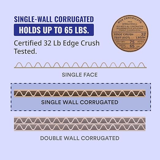 TAPE LOGIC 24x12x6 Flat Corrugated Boxes, Flat, 24L x 12W x 6H, Pack of 20 | Shipping, Packaging, Moving, Storage Box for Home or Business, Strong Wholesale Bulk Boxes