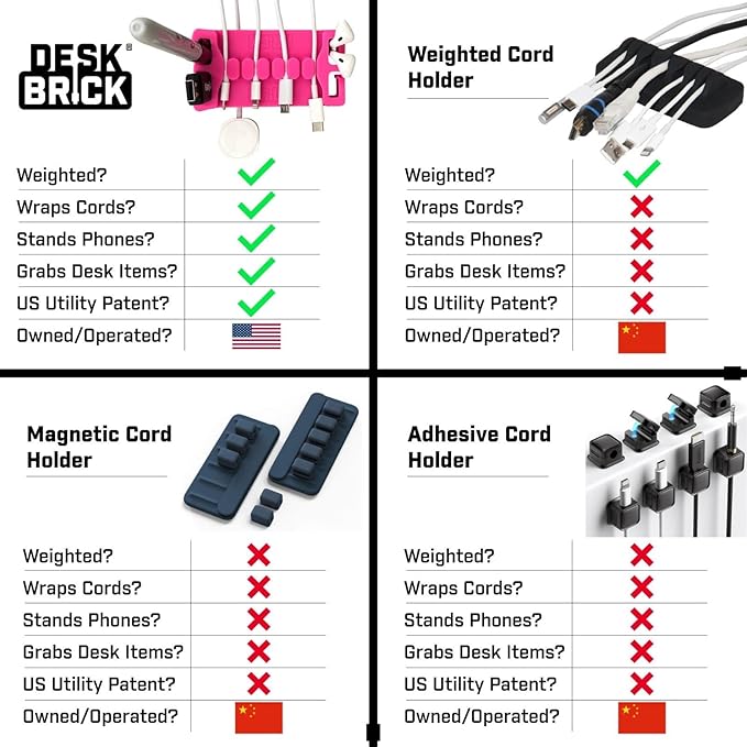 DeskBrick – Patented Non-Slip Steel-Weighted Desk Organizer & Cable Management Gadget, Versatile Cord, Phone & Accessory Holder for Office, Home & Desktop – Best Gift for Men. Pink