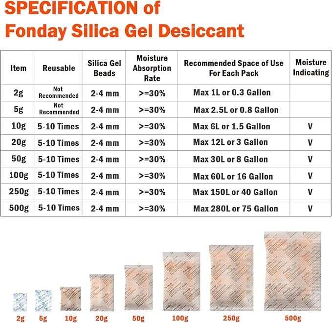 2g x 100 Packs Fonday Food Grade Silica Gel Desiccants Packs Moisture Absorbers Dehumidifier for Food Storage, Electronics, 3D Filament & Safes