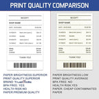 Premium 2 1/4 x 50 Thermal Paper Rolls - BPA Free Credit Card Receipt Paper, 50 Rolls/Case for POS & ATM Systems