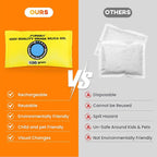 100g (12 Packs) Rechargeable Desiccant Packs for Storage, Color Indicating Silica Gel Desiccant Packets, Moisture absorbers for storage,Dehumidifier bag for Closets,Cars,Storage Bins