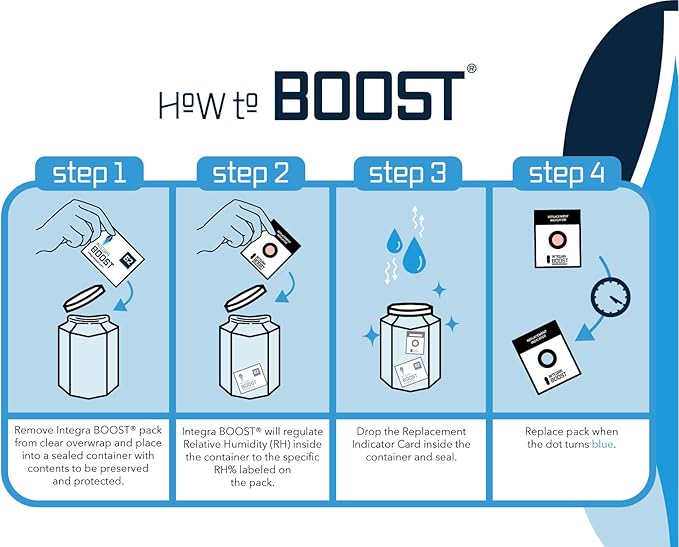 Integra Boost 2-Way Humidity Control Pack - Preserve Flavor & Control Humidity at 55% RH - Moisture Absorber for Herbs, Spices & More - 2 Gram (Pack of 50)