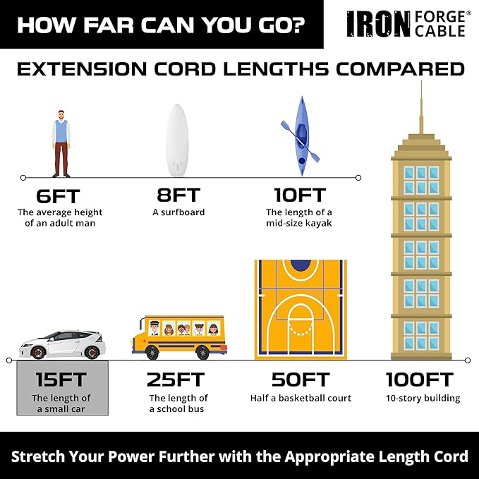 Iron Forge Cable Weatherproof 15 Ft Outdoor Extension Cord - 16/3 SJTW 13 Amp Heavy Duty Highly Visible Yellow Extension Cord 3 Prong - Lighted End