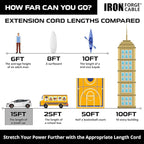 IRON FORGE CABLE 15 Foot Lighted Outdoor Extension Cord with 3 Electrical Power Outlets - 12/3 SJTW Heavy Duty Yellow Extension Cable with 3 Prong Grounded Plug for Safety