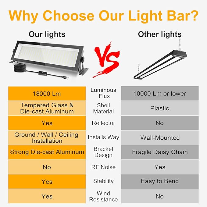 FastDeng 2 Pack LED Shop Lights, 150W 18000lm 5000K Daylight LED Garage Light, IP66 Waterproof Outdoor Flood Light with US Plug 10FT Cord and Switch for Workshop Yard Factory Warehouse