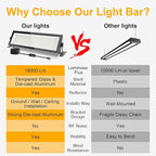 FastDeng 2 Pack LED Shop Lights, 150W 18000lm 5000K Daylight LED Garage Light, IP66 Waterproof Outdoor Flood Light with US Plug 10FT Cord and Switch for Workshop Yard Factory Warehouse