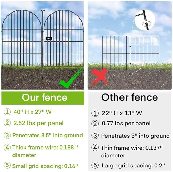 Adavin Tall Garden Fence Animal Barrier with Gate, 40 in(H)×43.7ft(L) 20 Panels No Dig Fence for Dogs, Rustproof Metal Wire Animal Barrier Fences for Dogs Rabbits, Black Garden Fencing for Yard Patio